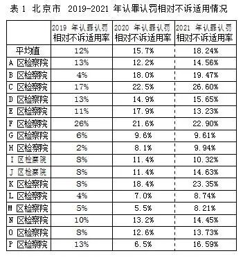 常见罪名相对不起诉的条件与条件